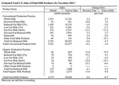 脫脂奶真的既難喝又有“毒”嗎？