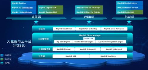左手技術，右手服務 MapGIS技術服務資源集錦及網絡技術服務解析